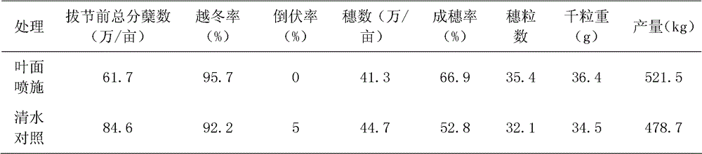 Chemical control preparation for enhancing stress resistance and seed yield of wheats and application thereof