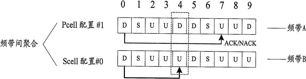 Method and device for time division duplex configuration in carrier aggregation