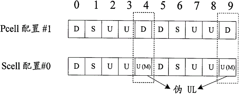 Method and device for time division duplex configuration in carrier aggregation