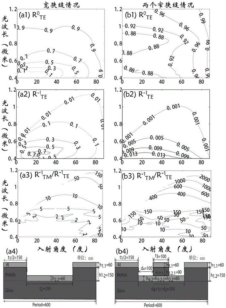 Composite-structure double-layer metal grating polarization beam splitter