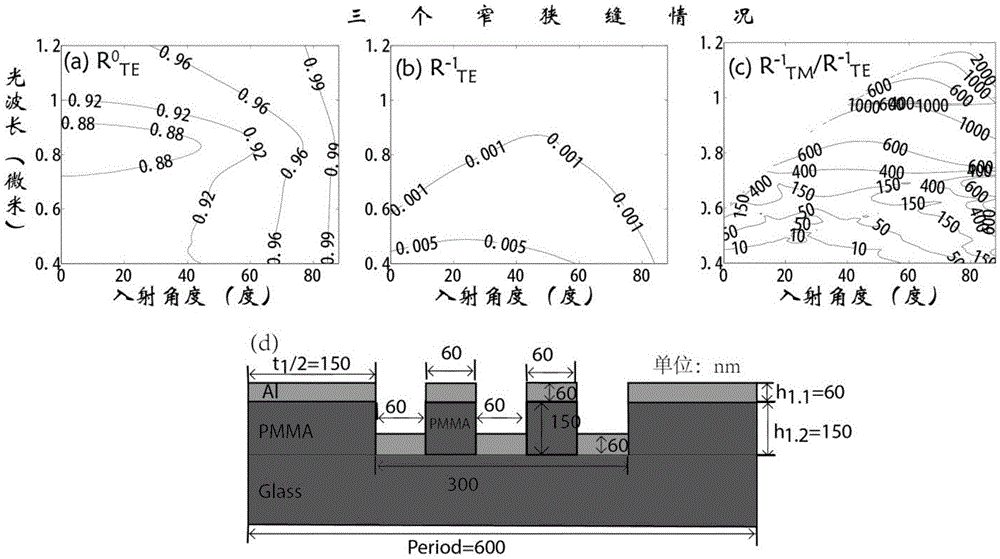 Composite-structure double-layer metal grating polarization beam splitter