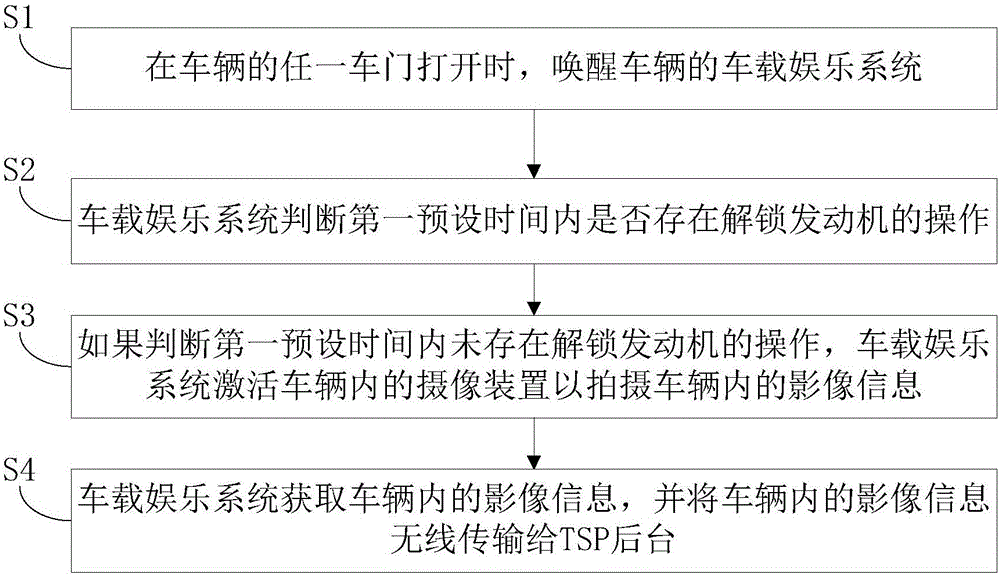 Vehicle, and vehicle antitheft monitoring method and device