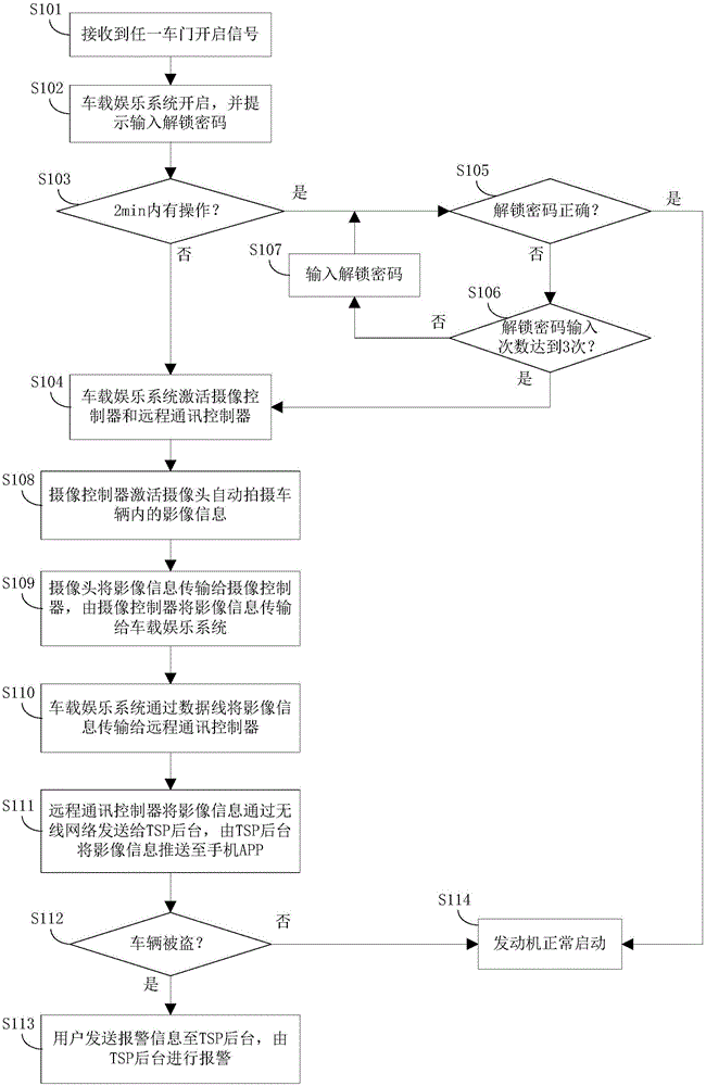 Vehicle, and vehicle antitheft monitoring method and device