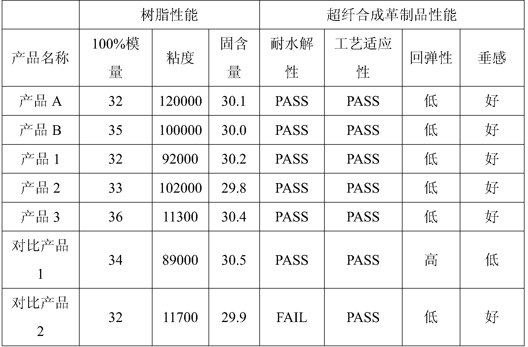 Polyurethane resin, and preparation method and application thereof