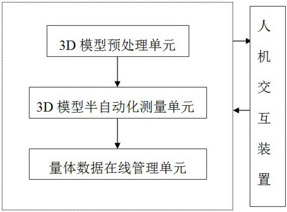 3D model figure measuring system and shirt personalized customization 3D model figure measuring system