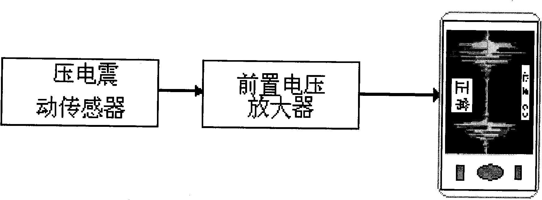 Intelligent mobile phone heart sound visible examination device and examination signal transmission method