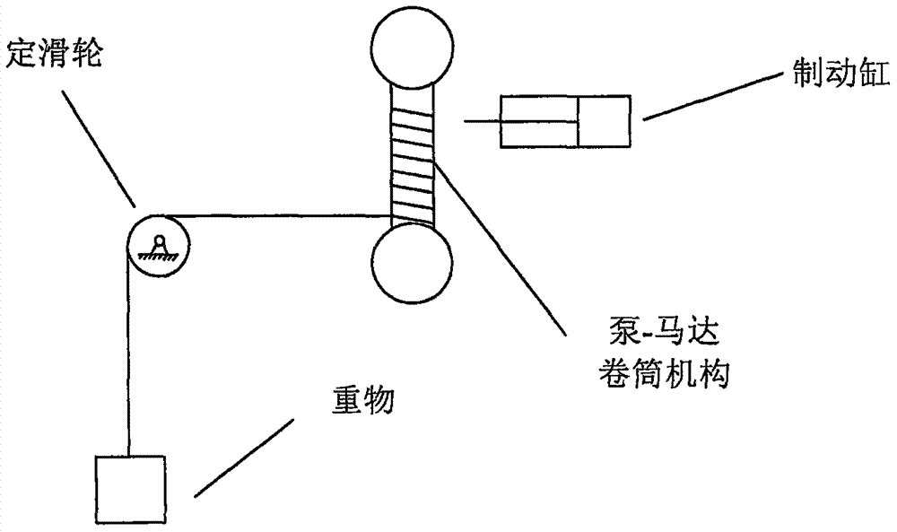 A high-performance mine hoist hydraulic control system