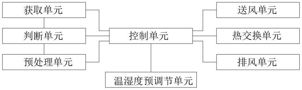 Air conditioner fresh air exchange system and method based on indoor air detection