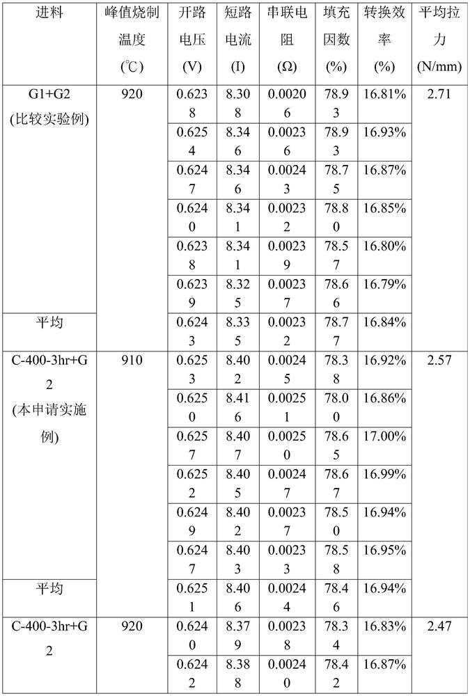 Oxide crystal, its preparation method and conductive paint containing oxide crystal