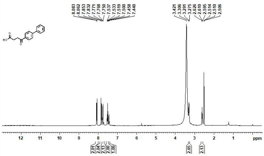 A kind of synthetic method of fenbufen