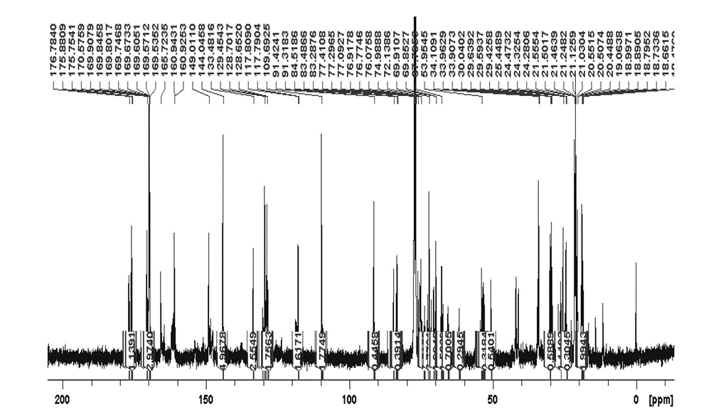 Celangulin mother liquor and preparation method and quality inspection method thereof