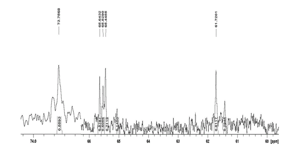 Celangulin mother liquor and preparation method and quality inspection method thereof