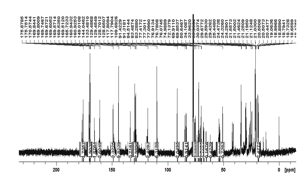 Celangulin mother liquor and preparation method and quality inspection method thereof