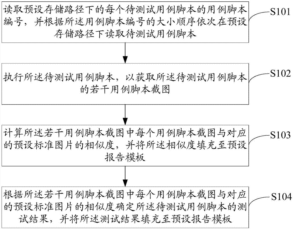 Case script testing method, mobile terminal and computer readable storage medium