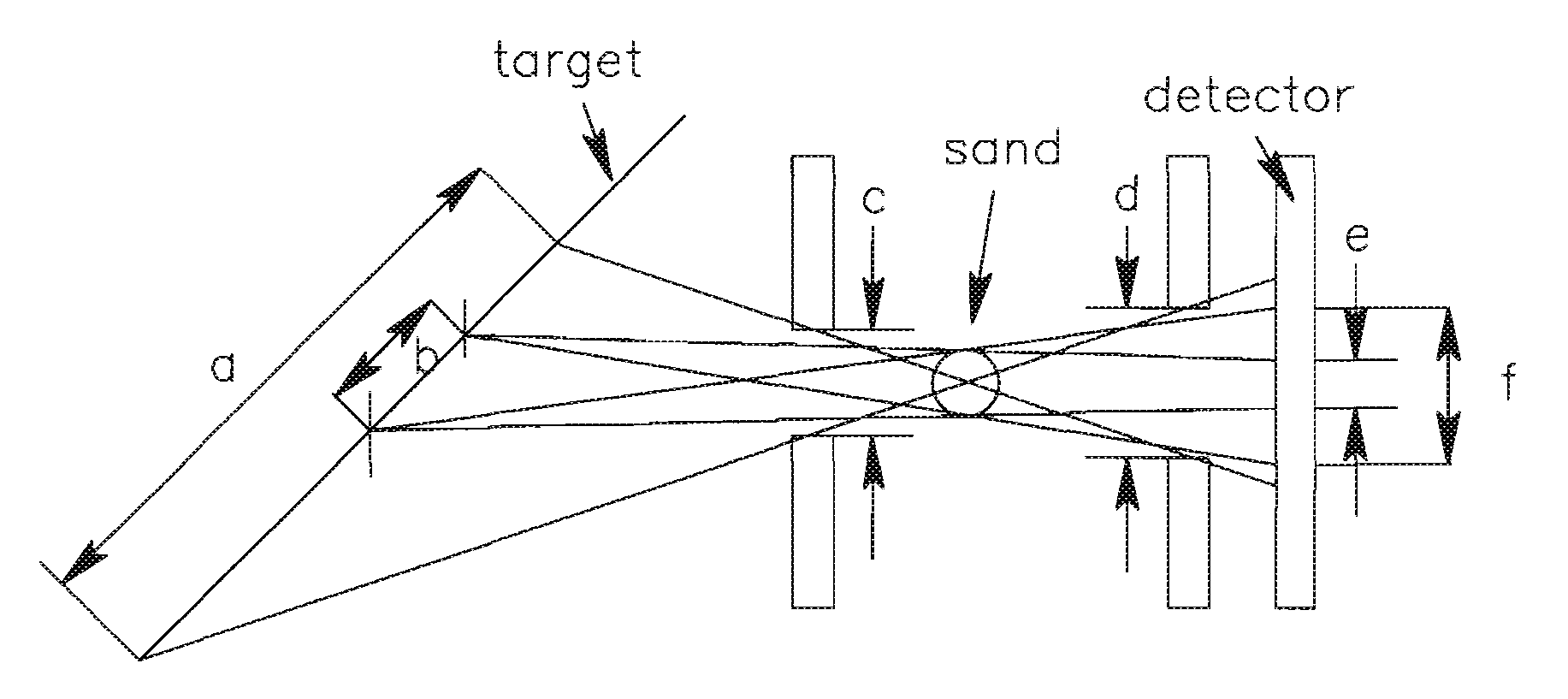 Downhole sanding analysis tool