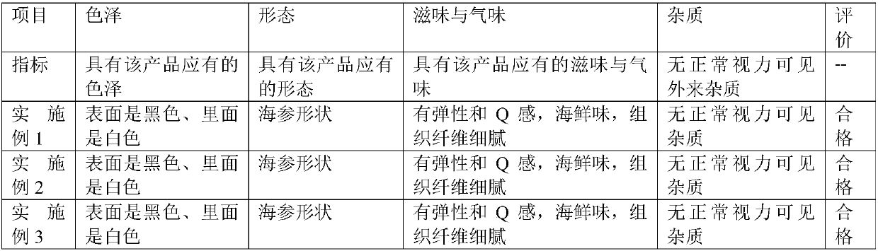 Vegetarian sea cucumber and production process thereof