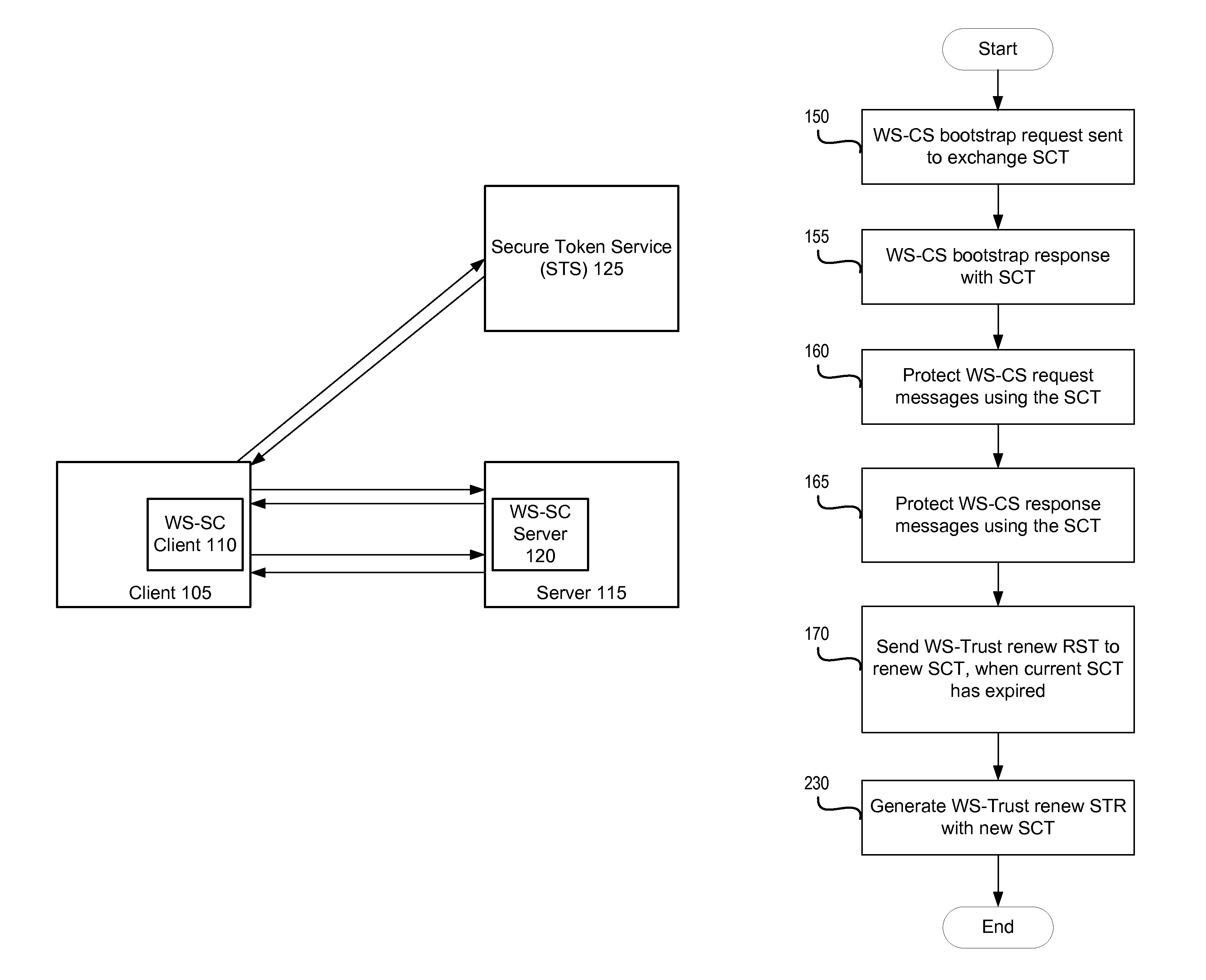 Preventing race conditions in secure token exchange