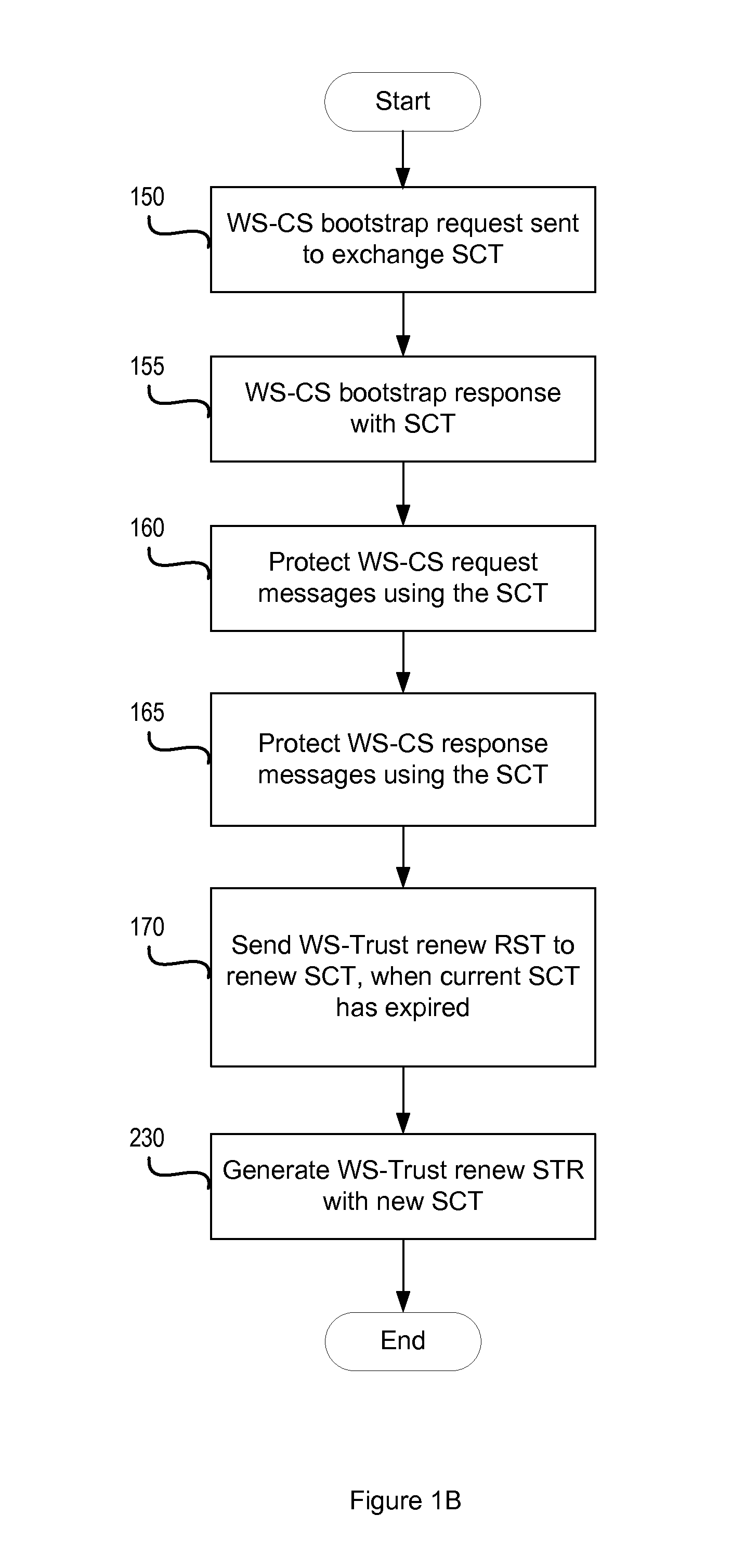 Preventing race conditions in secure token exchange