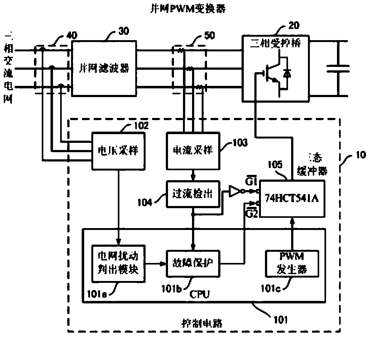 Grid-connected PWM converter anti-power-grid-disturbance method