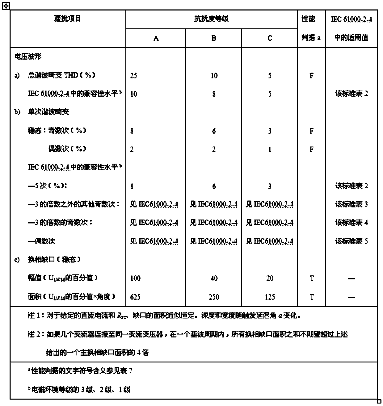 Grid-connected PWM converter anti-power-grid-disturbance method