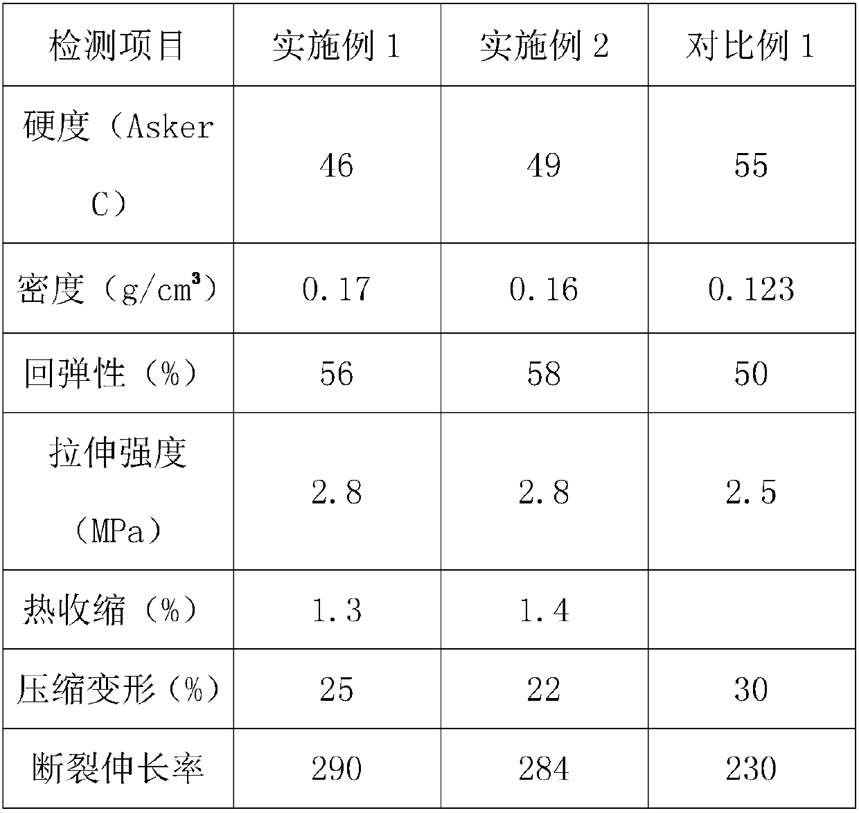 A kind of thermoplastic polyurethane composite foam material and preparation method thereof