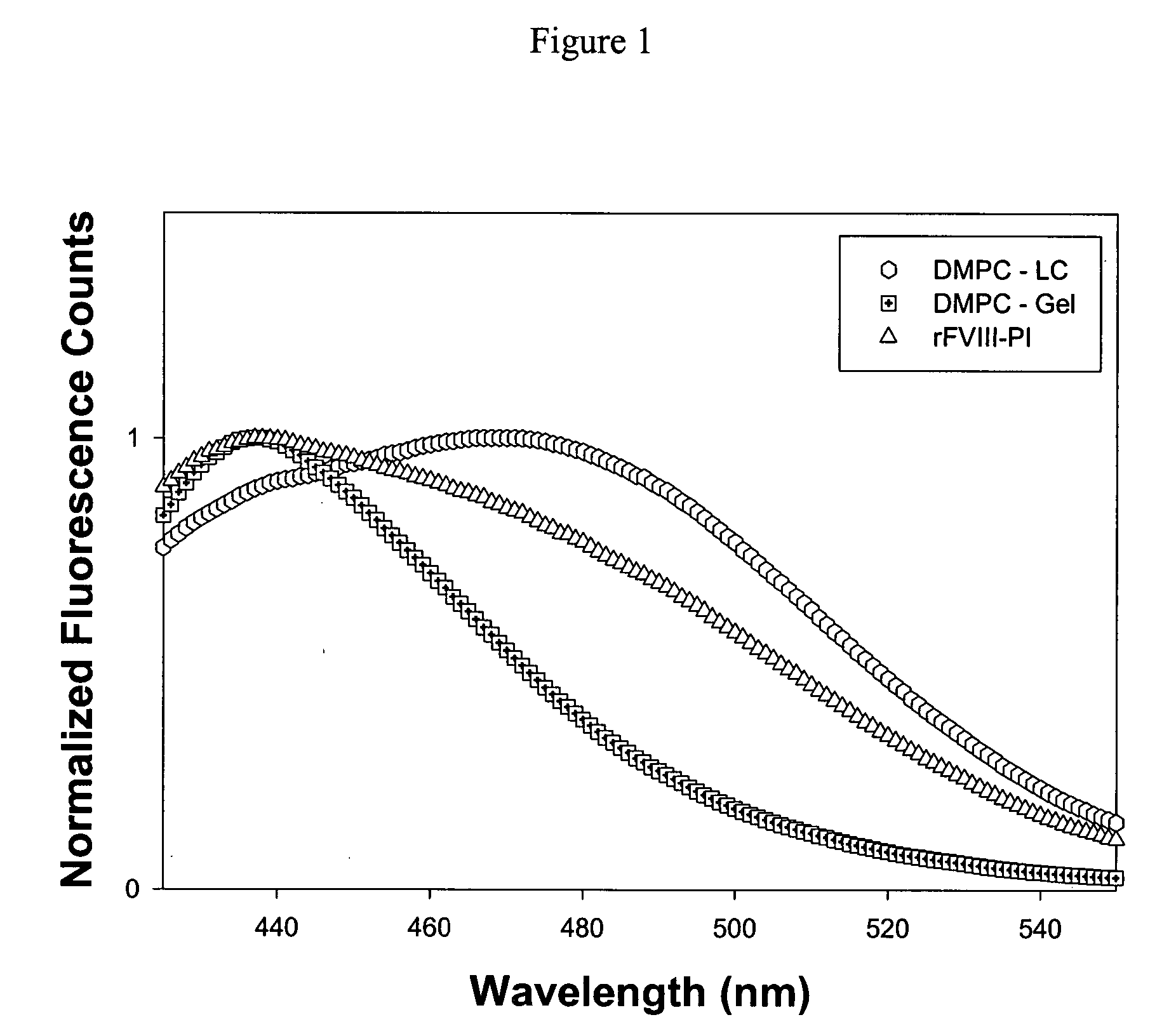 Compositions of less immunogenic and long-circulating protein-lipid complexes