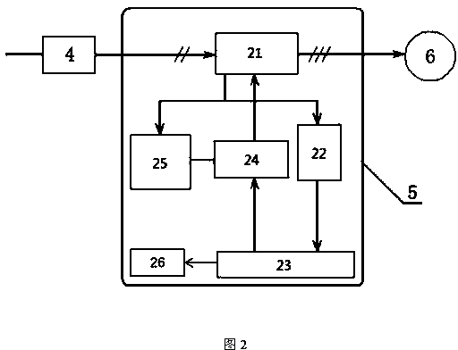 Rod pumped well group control system based on direct current bus