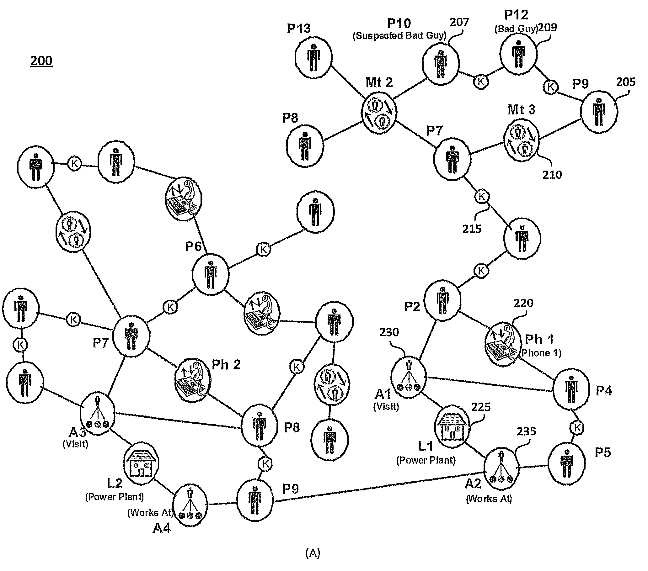 Social network aware pattern detection