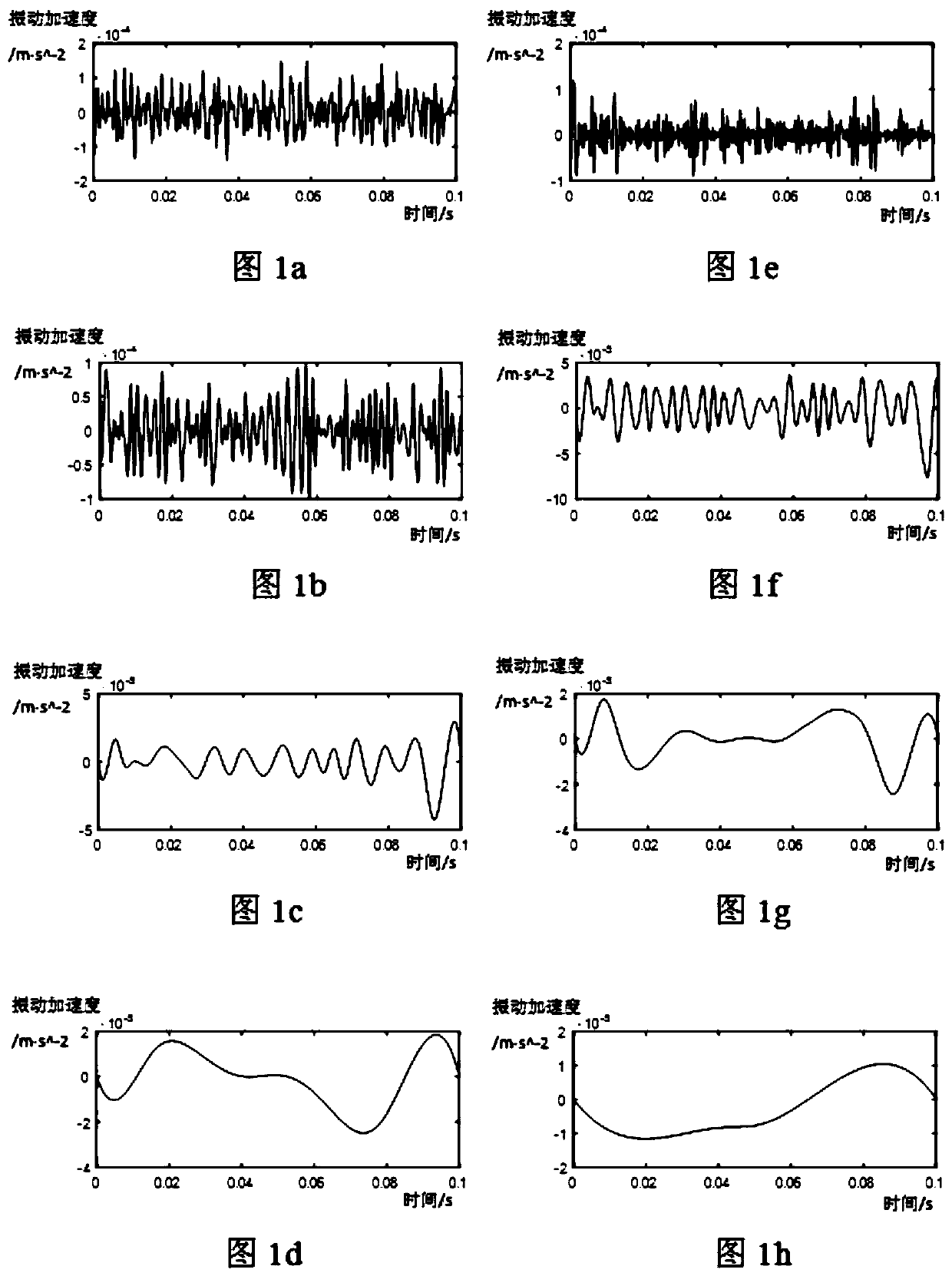 Motor fault diagnosis method for deep learning network of data fusion