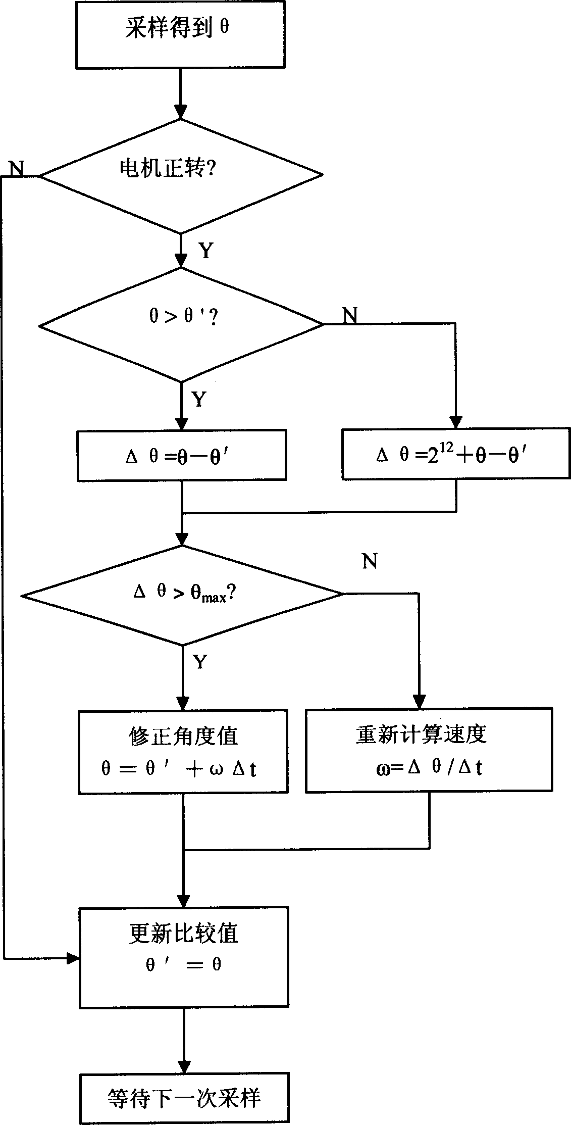 Permanent-magnet synchronous motor rotor position sensing method and position sensing device