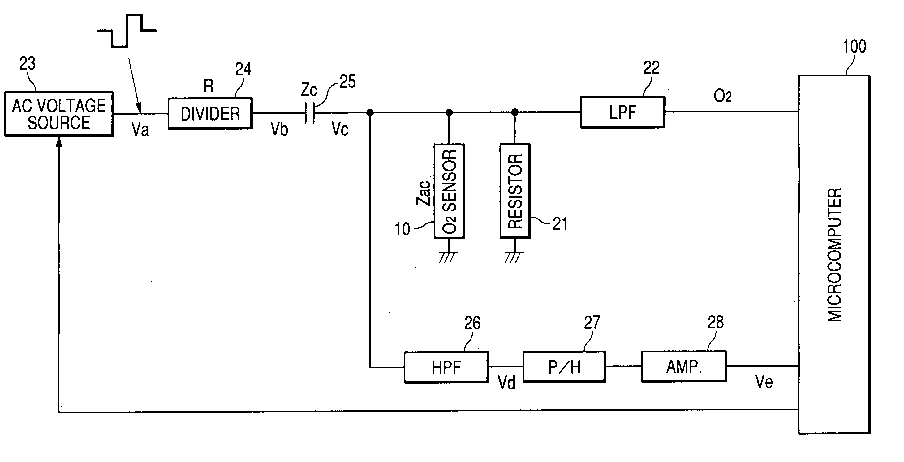 Sensor impedance measuring apparatus for improving measurement accuracy of gas sensor