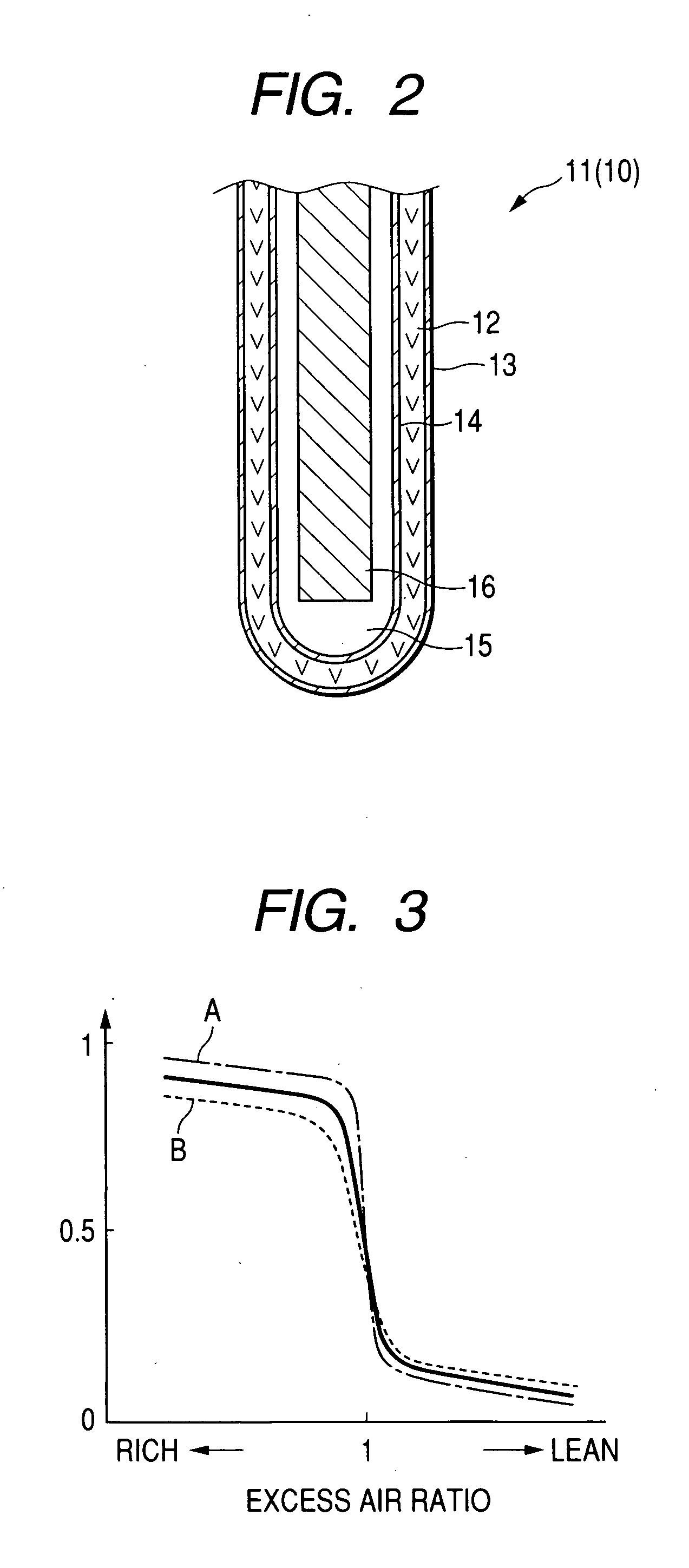 Sensor impedance measuring apparatus for improving measurement accuracy of gas sensor