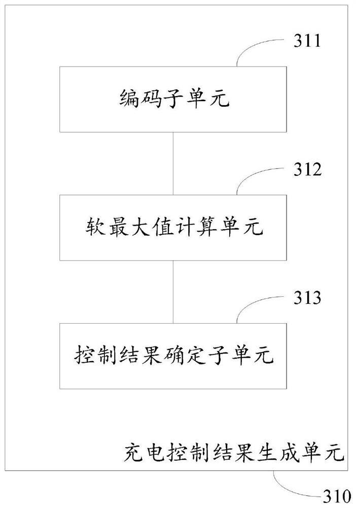 Intelligent charging system and working method thereof