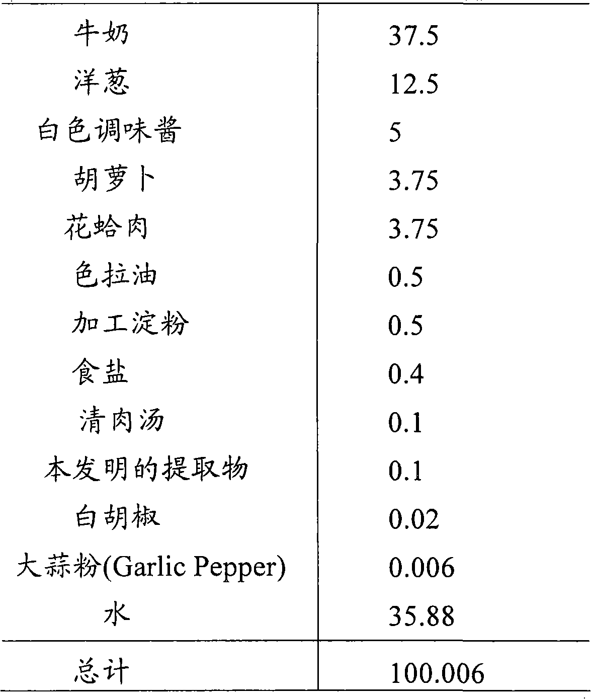 Sweet-type seasoning compositions containing high proportion of amino acid and yeast for obtaining the same