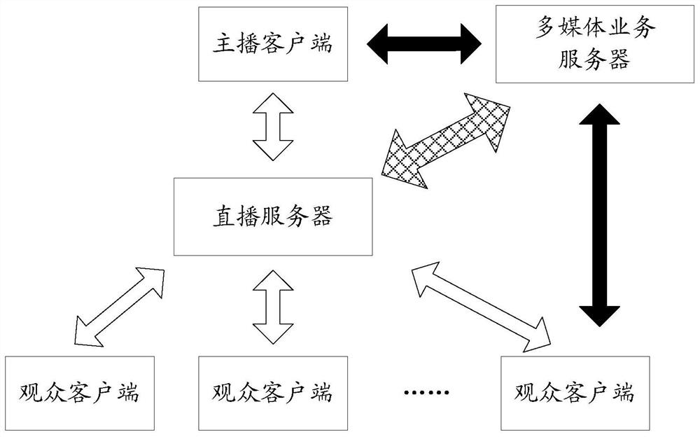 Multimedia service interaction method and device