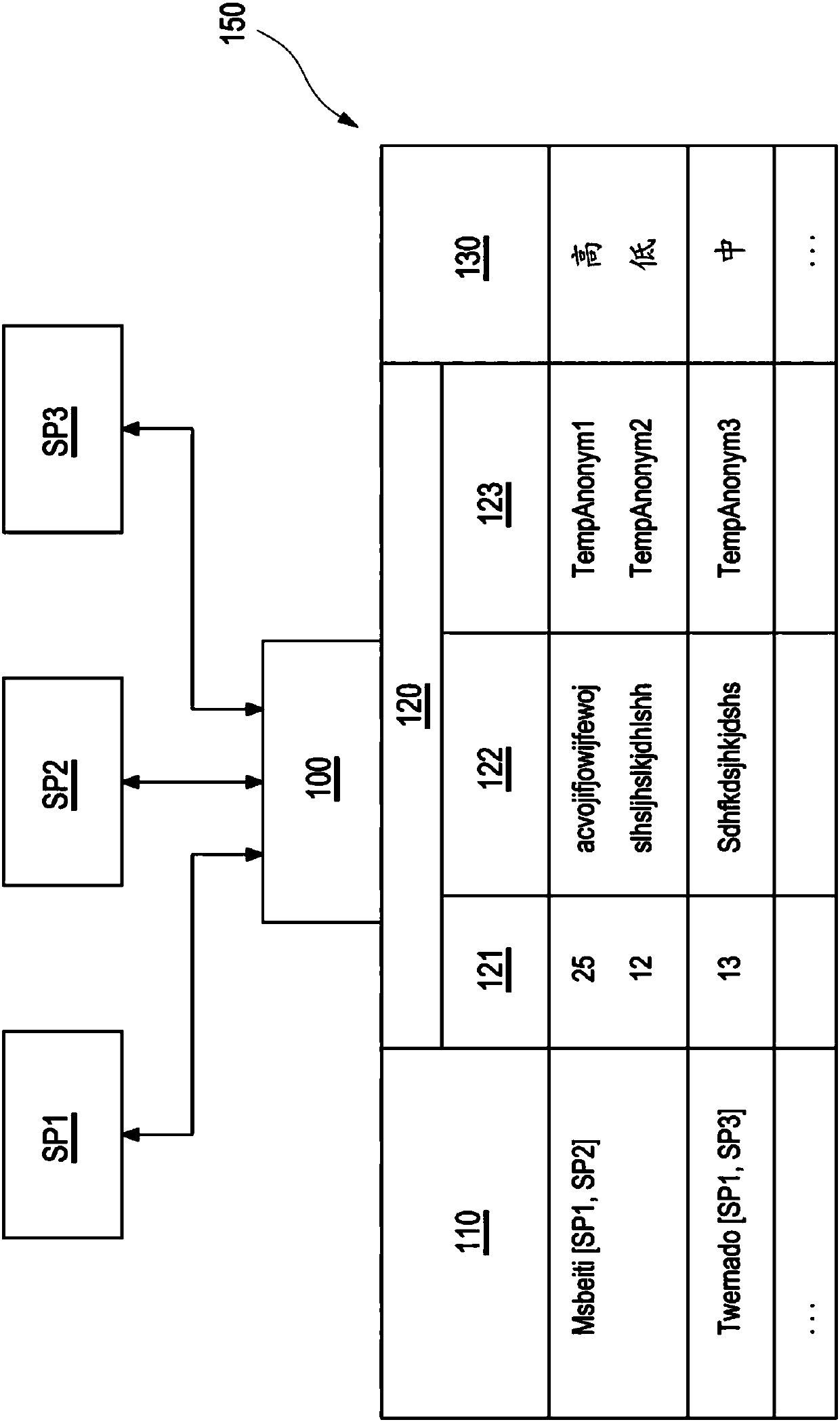 System And Method For Providing User With Access To Different Services Of Service Providers