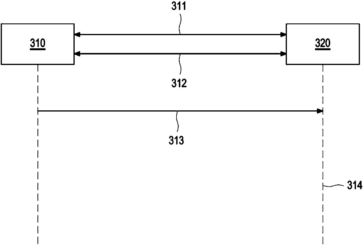 System And Method For Providing User With Access To Different Services Of Service Providers