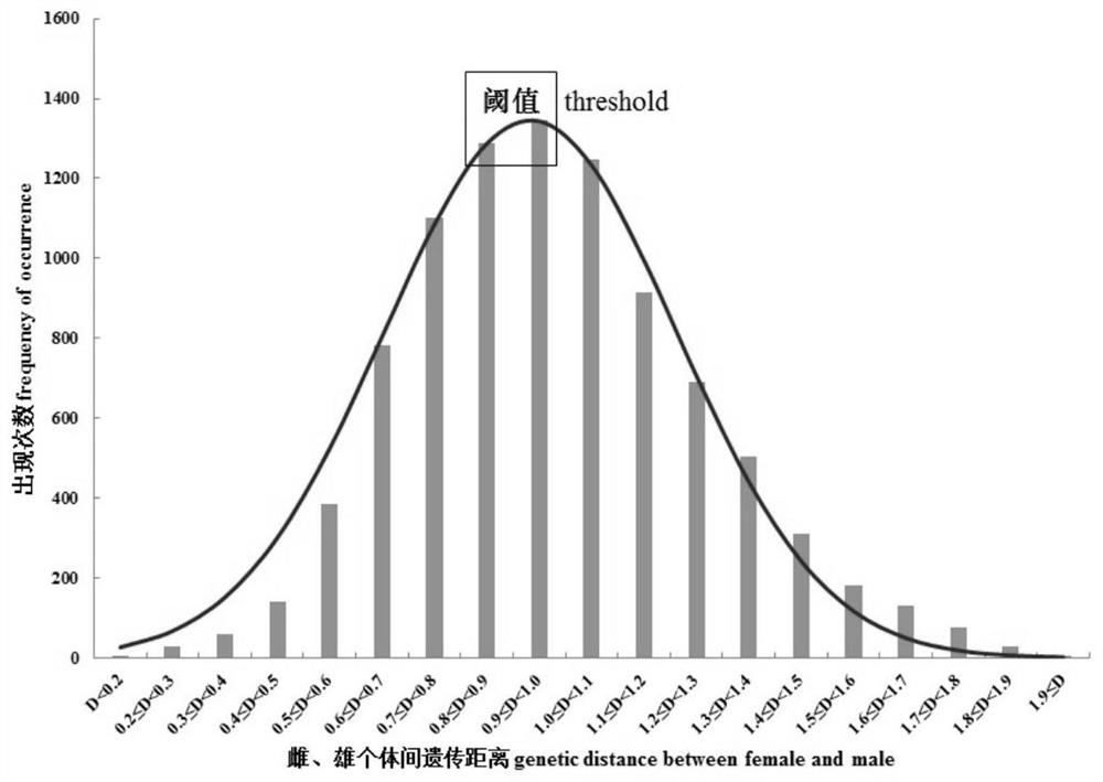 Efficient matching breeding method for procypris merus