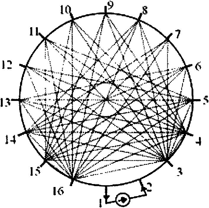 Electrical impedance tomography measuring method