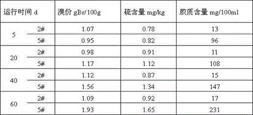 A kind of cracking carbon nine second-stage hydrogenation catalyst and preparation method thereof