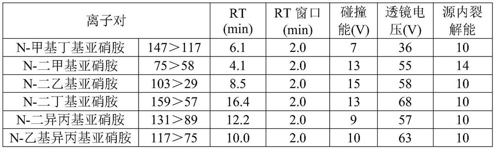 Detection method of nitrosamine impurities in candesartan cilexetil