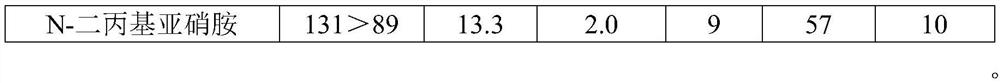 Detection method of nitrosamine impurities in candesartan cilexetil