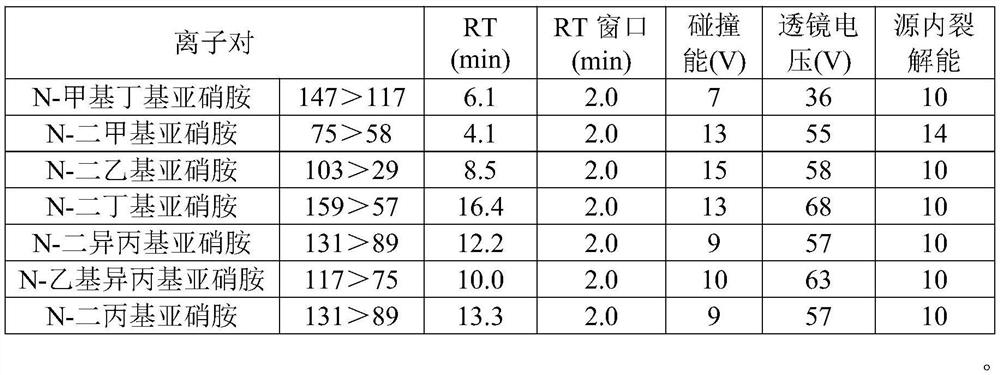 Detection method of nitrosamine impurities in candesartan cilexetil