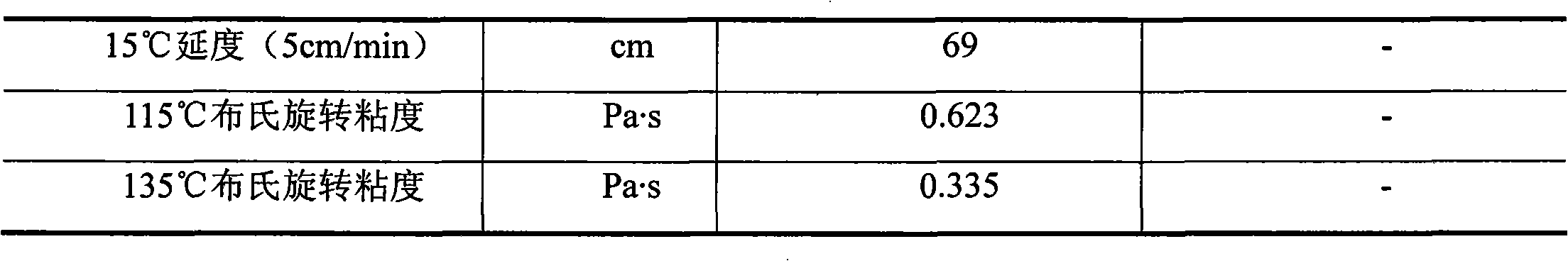 Preparation method of low-carbon asphalt mixture