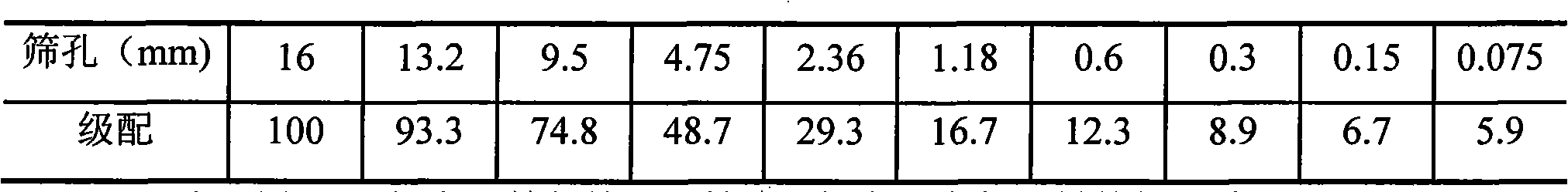 Preparation method of low-carbon asphalt mixture