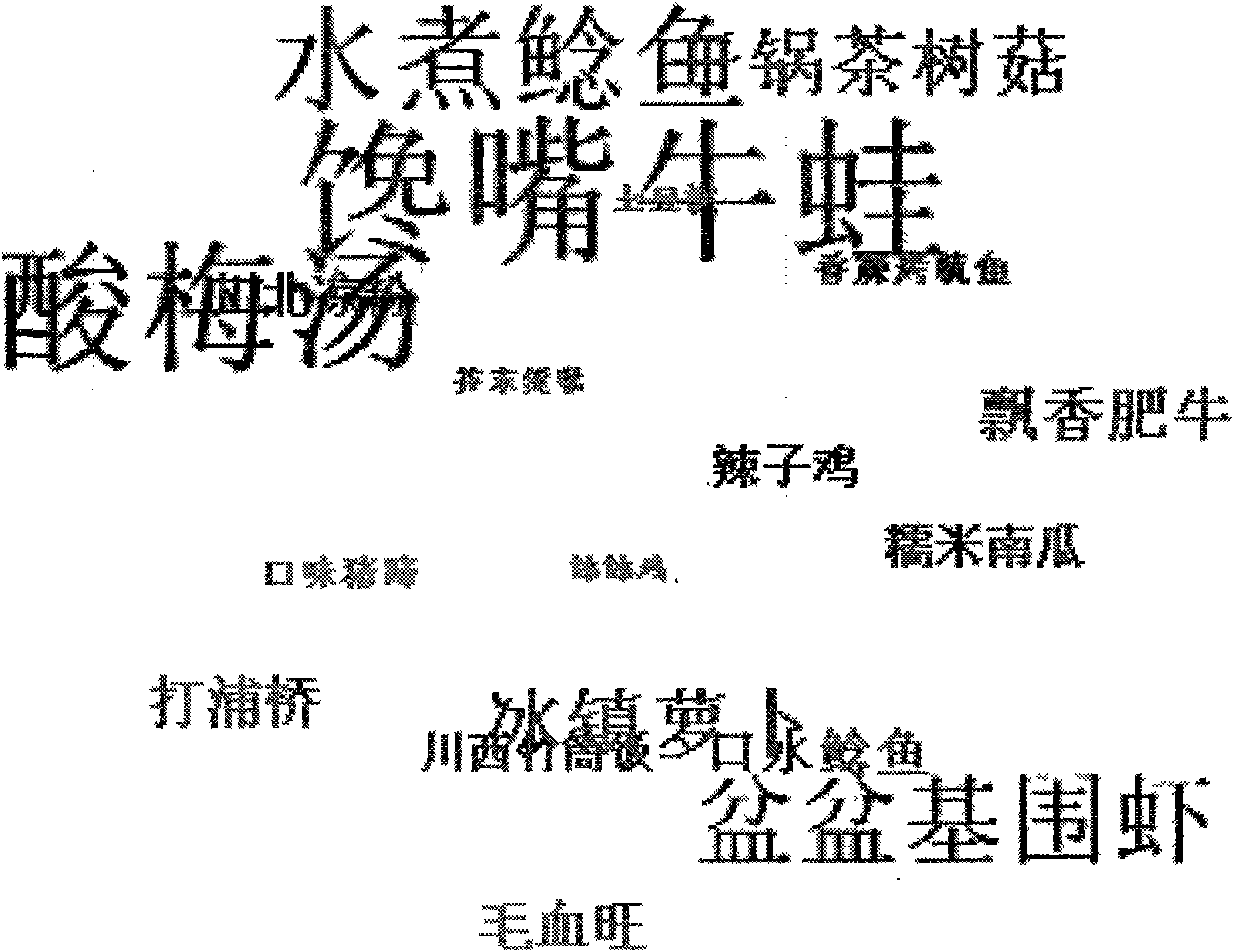 Mobile terminal-oriented three-dimensional label-cloud visualization method