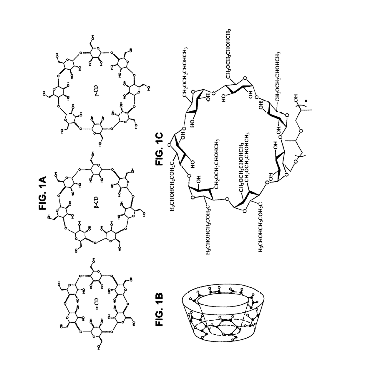 Cyclodextrin compounds for the prevention and treatment of aging