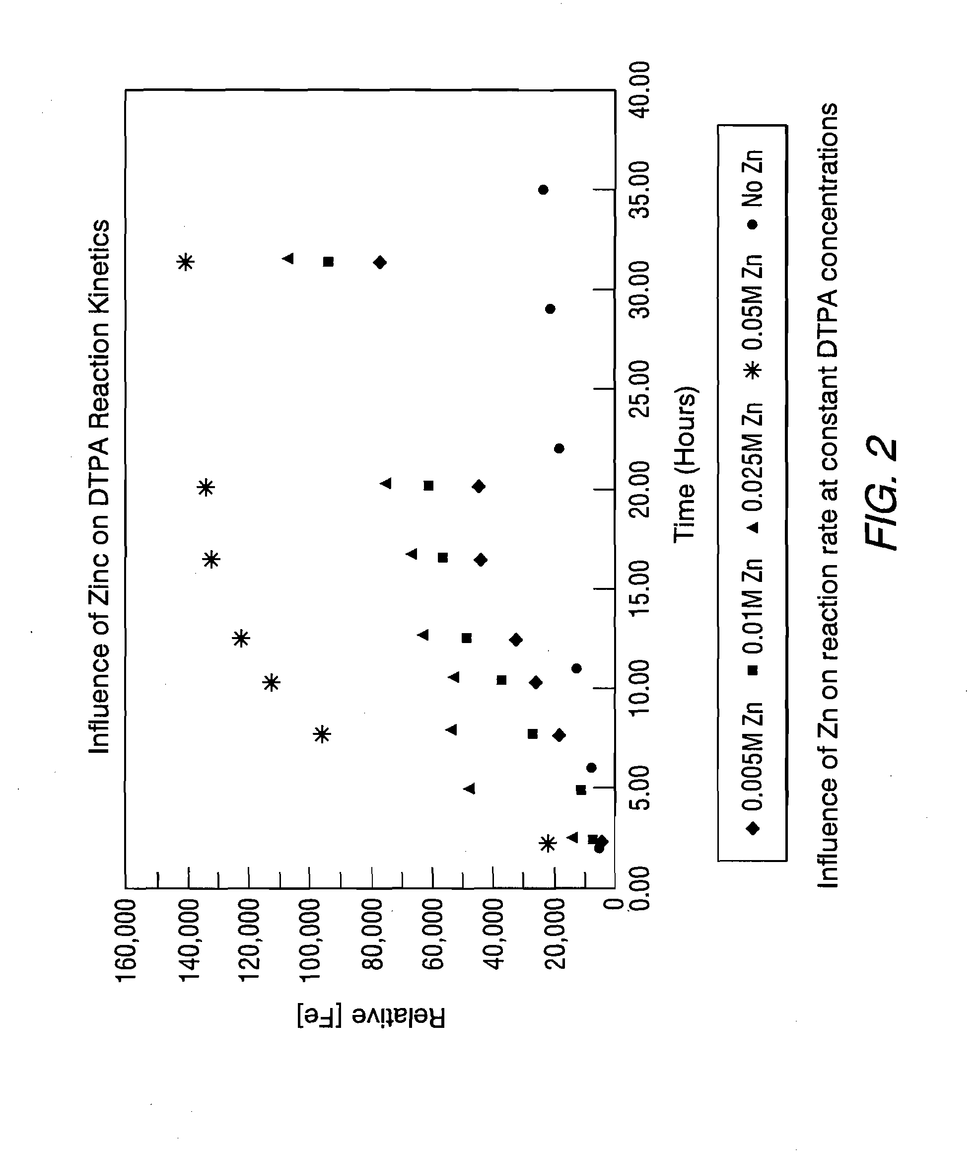 Additives for heat exchanger deposit removal in a wet layup condition