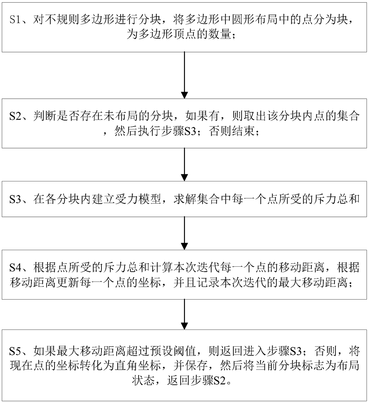 Network topology visualization method in irregular region