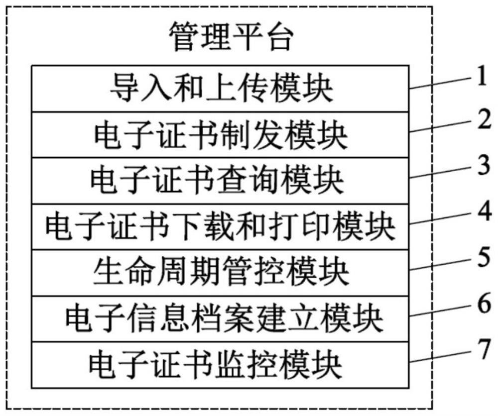 Metering instrument verification and calibration electronic certificate management platform and method